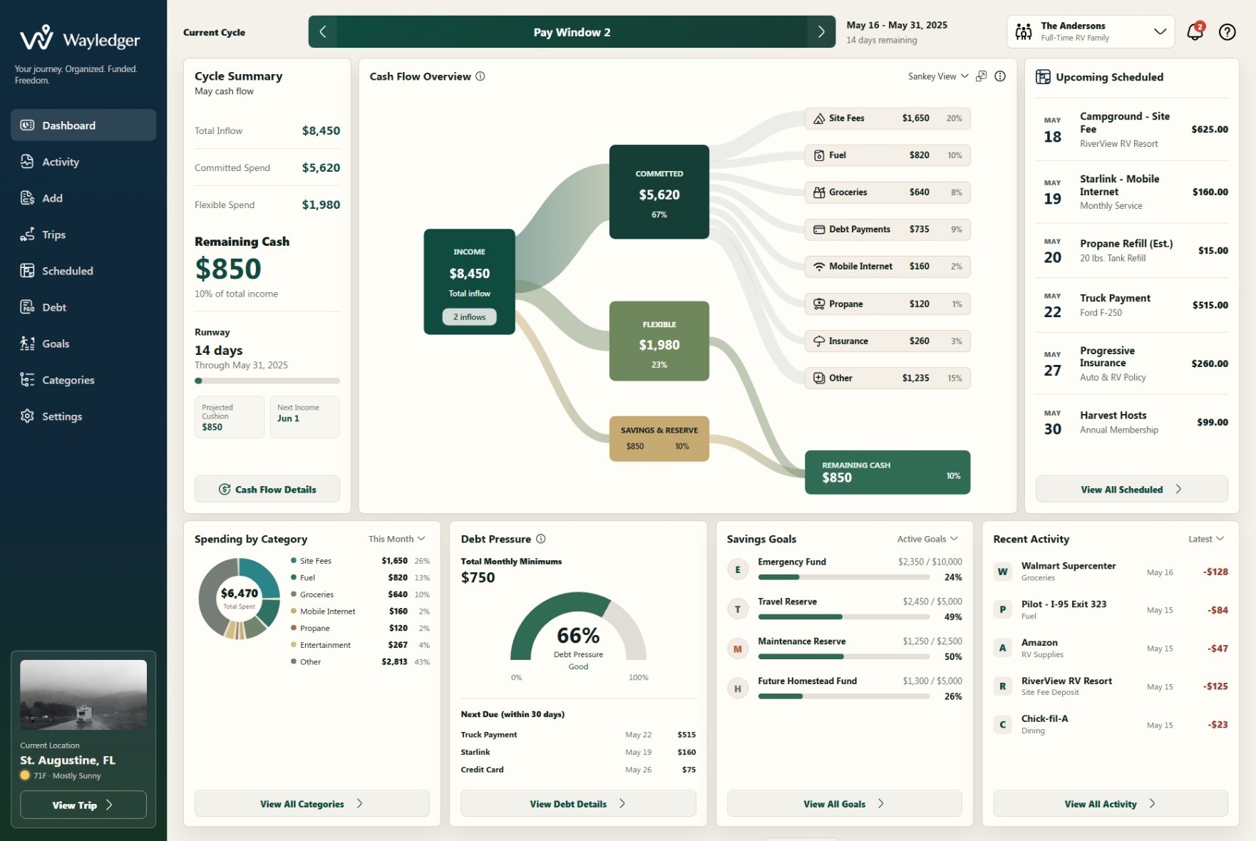 Wayledger dashboard showing cash flow, scheduled bills, spending categories, debt pressure, savings goals, and recent activity.
